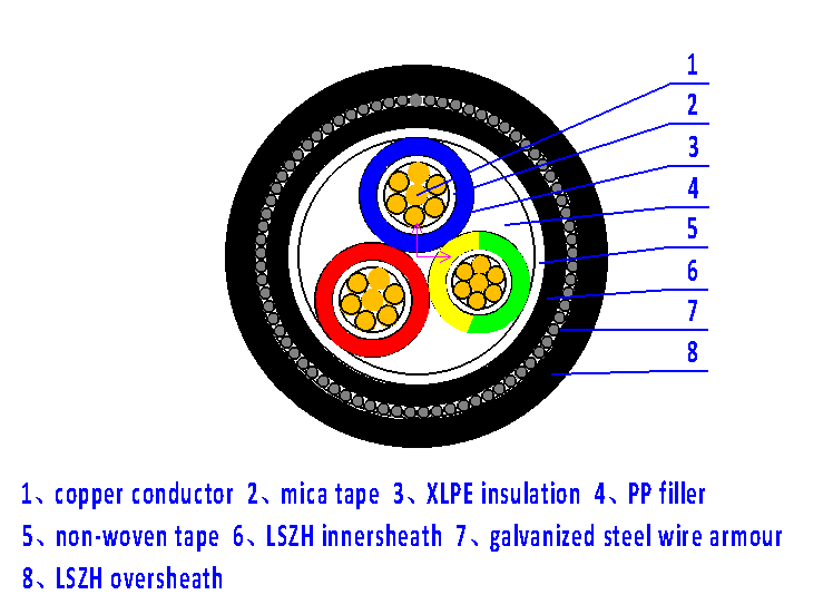 3 core 6 mm² SWA armoured cable Construction