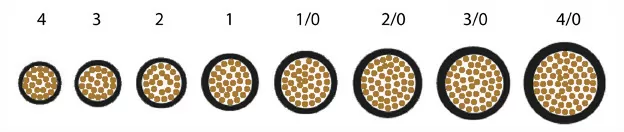 2/0 AWG welding cable Construction